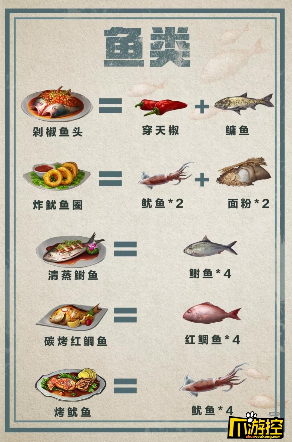 明日之后料理大赛食谱汇总