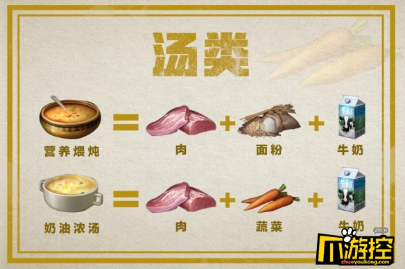 明日之后料理大赛食谱汇总