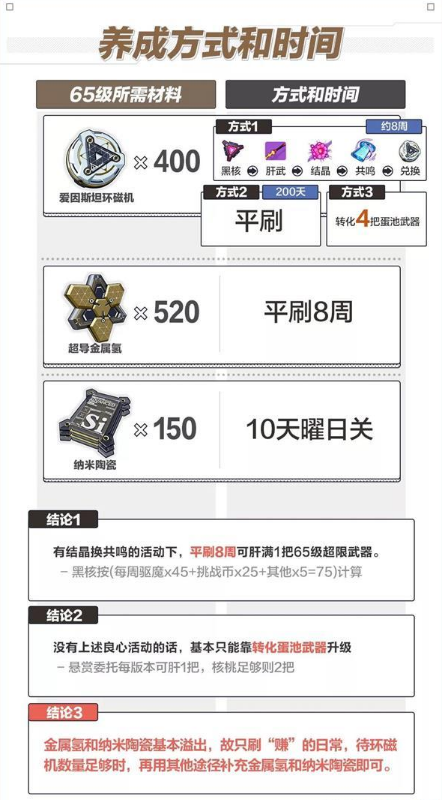 崩坏3超限武器65级养成攻略