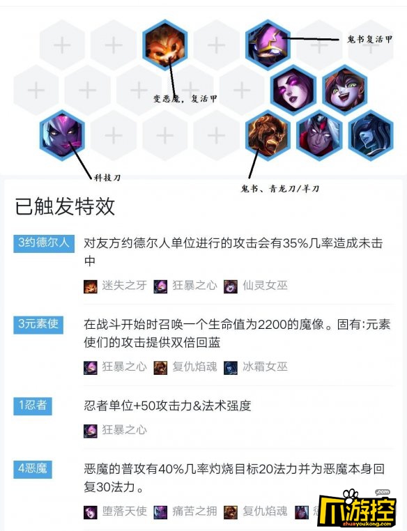 云顶之弈9.16b强势阵容推荐
