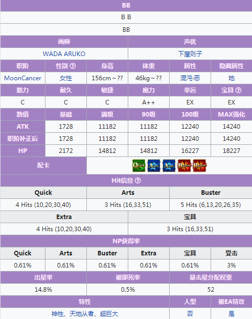 FGO泳装BB详细评测