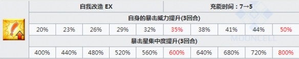 FGO泳装BB详细评测