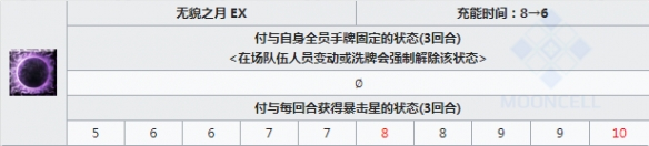 FGO泳装BB详细评测