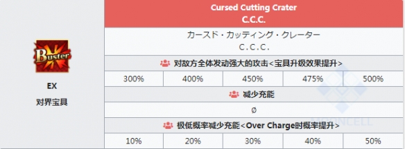 FGO泳装BB详细评测