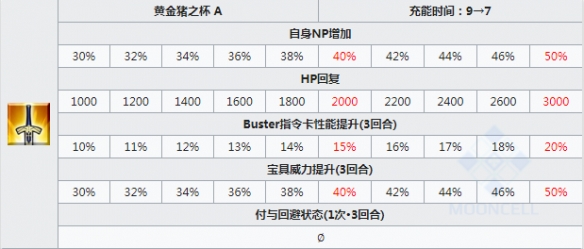 FGO泳装BB详细评测