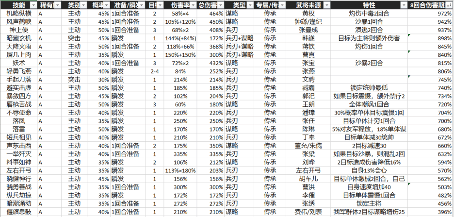三国志战略版开荒武将战法选择思路