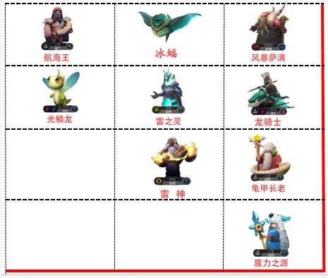 多多自走棋三龙六法阵容吃鸡运营思路