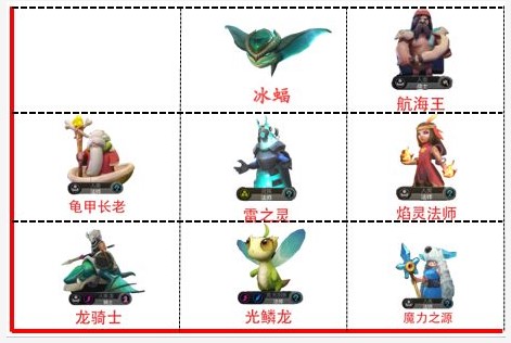 多多自走棋三龙六法阵容吃鸡运营思路