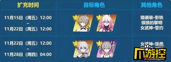 崩坏311月15日扩充补给价值分析
