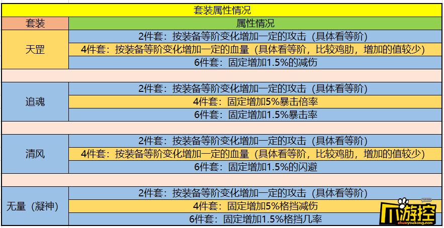 暴走大侠武器特性图片