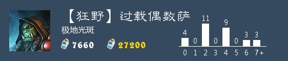 炉石传说,炉石传说狂野过载偶数萨好玩吗,炉石传说狂野过载偶数萨搭配推荐