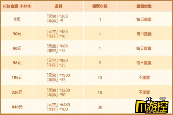 少年三国志2,少年三国志2新金色神兵闭月团扇怎么获得,少年三国志2闭月羞花活动攻略