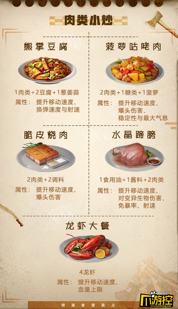 明日之后肉类小炒食谱配方是什么