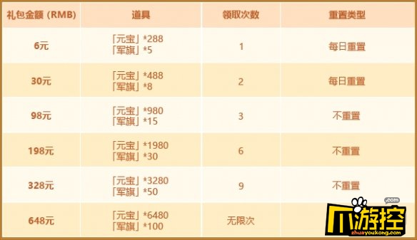 少年三国志2号令天下4月活动内容介绍