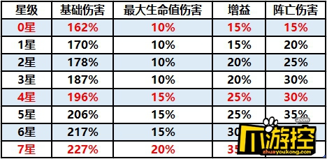少年三国志2七星宝刀怎么样-新金神兵七星宝刀技能详解