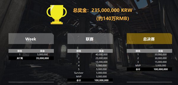 斗鱼10月1日独家直播韩国绝地求生大赛 PKL联赛精彩不断3
