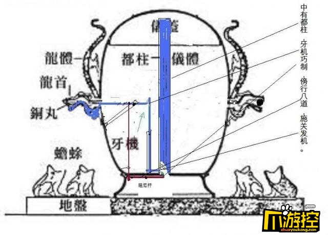 张衡地动仪是不是假的_张衡地动仪退出历史教科书