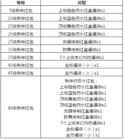 仙界红包小说排行榜_4本经典直播类小说推荐,本本火爆,每一本设定都非常有特点