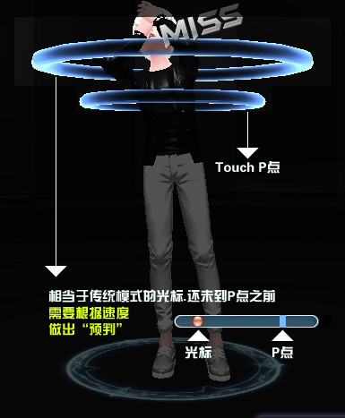 《touch辣舞》新微端起点圈圈p点教程